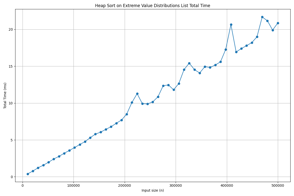 Time Complexity Image